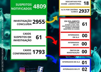 Boletim Epidemiológico – Mantena – (02 de março)