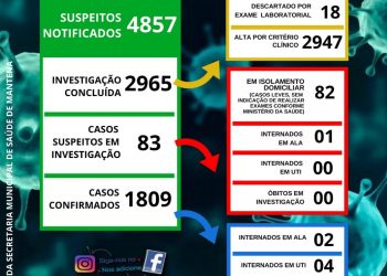 Boletim Epidemiológico – Mantena – (02 de março)