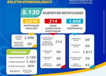 Boletim Epidemiológico – Mantena – (02 de março)