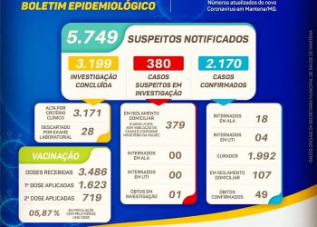 Boletim Epidemiológico – Mantena – (23 de março)