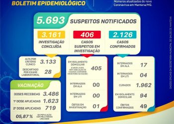 Boletim Epidemiológico – Mantena – (02 de março)