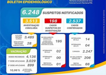 Boletim Epidemiológico – Mantena – (30 de março)