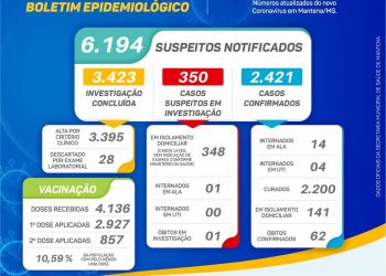 Boletim Epidemiológico – Mantena – (30 de março)