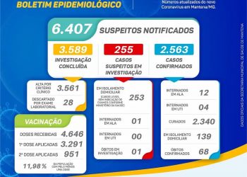 Boletim Epidemiológico – Mantena – (08 de abril)