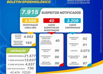 😷Boletim Epidemiológico – Mantena – (23 de julho)⬇