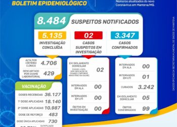 😷Boletim Epidemiológico – Mantena – (18 de outubro)⬇