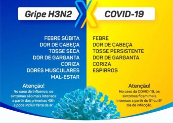 Entenda os sintomas da GRIPE(H3N2) X COVID-19