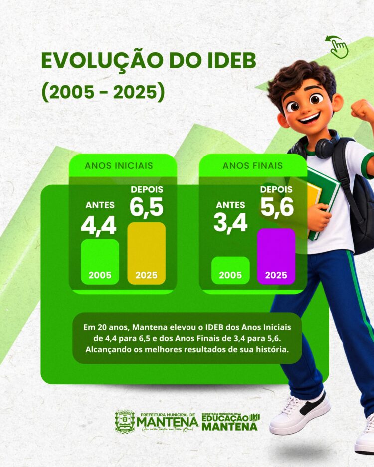 Educação de Mantena alcança maior IDEB da história da Rede Municipal
